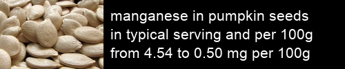 manganese in pumpkin seeds information and values per serving and 100g